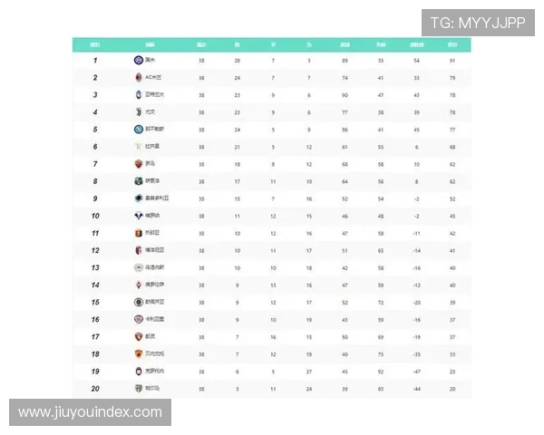 意甲赛季半程数据总结，国际米兰对阵后十名球队全胜纪录